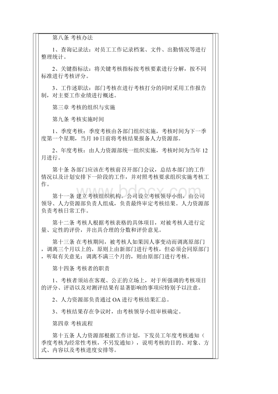 员工绩效考核办法.docx_第2页