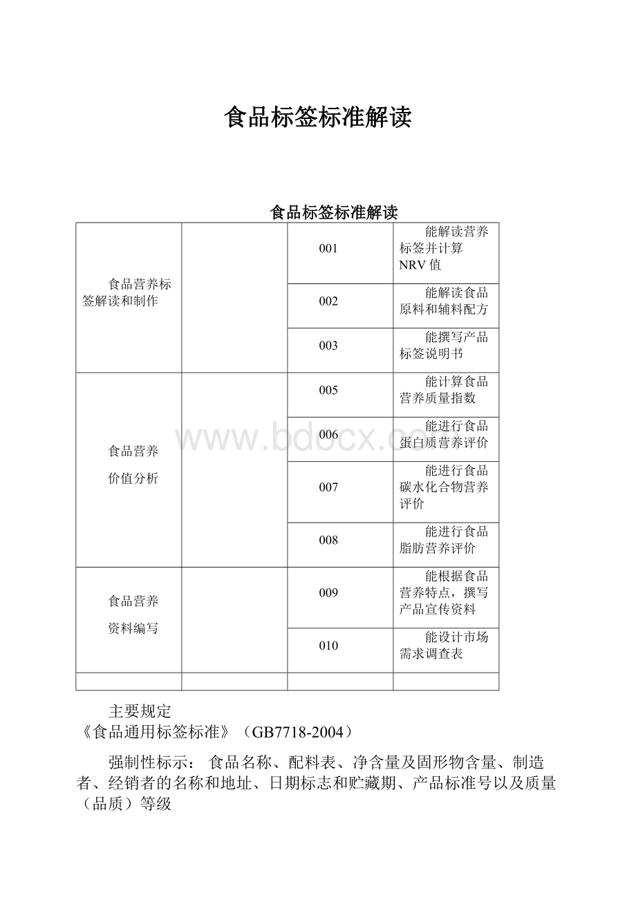 食品标签标准解读.docx