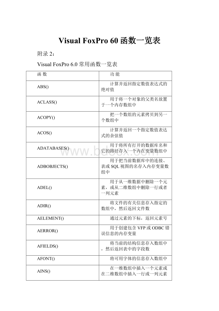 Visual FoxPro 60函数一览表.docx_第1页