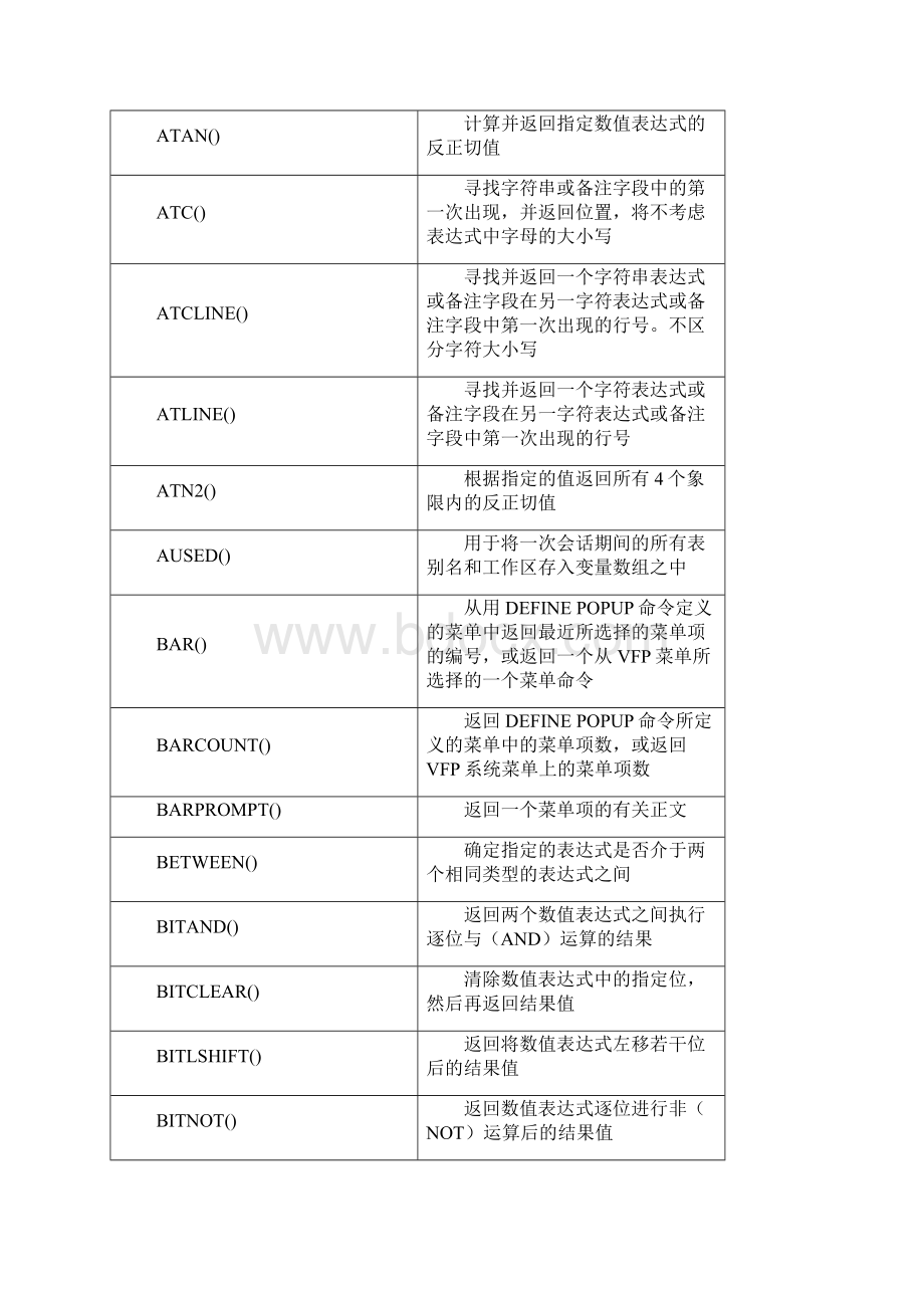 Visual FoxPro 60函数一览表.docx_第3页