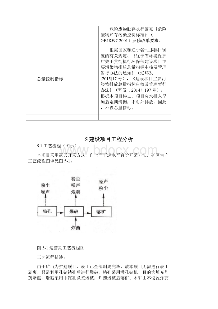 污染物排放标准.docx_第2页