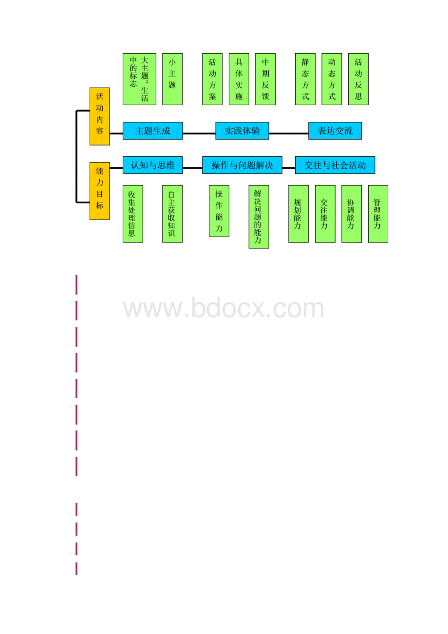 综合实践《生活中的标志》.docx_第2页