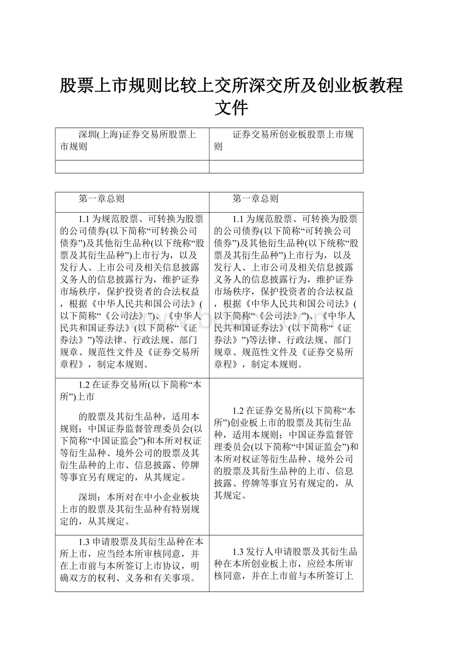 股票上市规则比较上交所深交所及创业板教程文件.docx_第1页