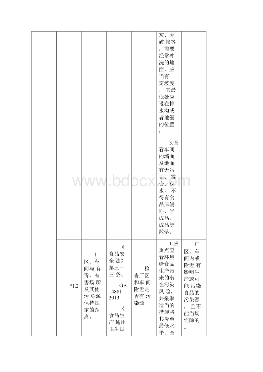 食品生产日常监督检查操作手册.docx_第2页