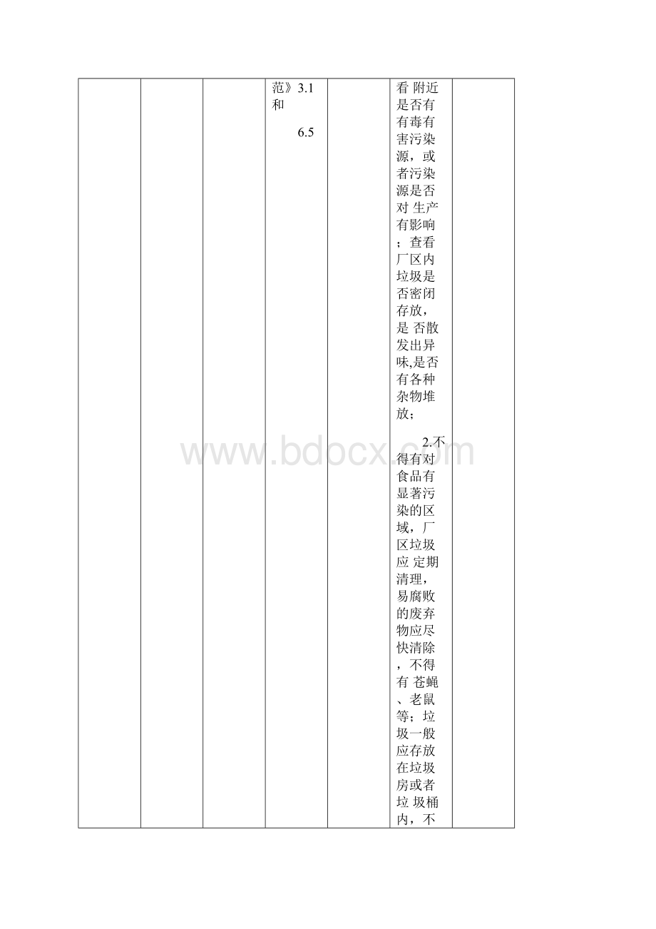 食品生产日常监督检查操作手册.docx_第3页