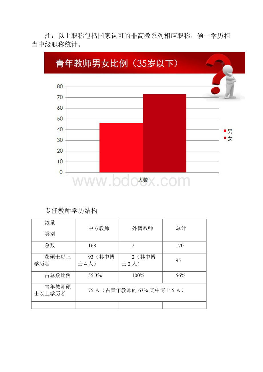 商学院师资队伍建设规划.docx_第2页