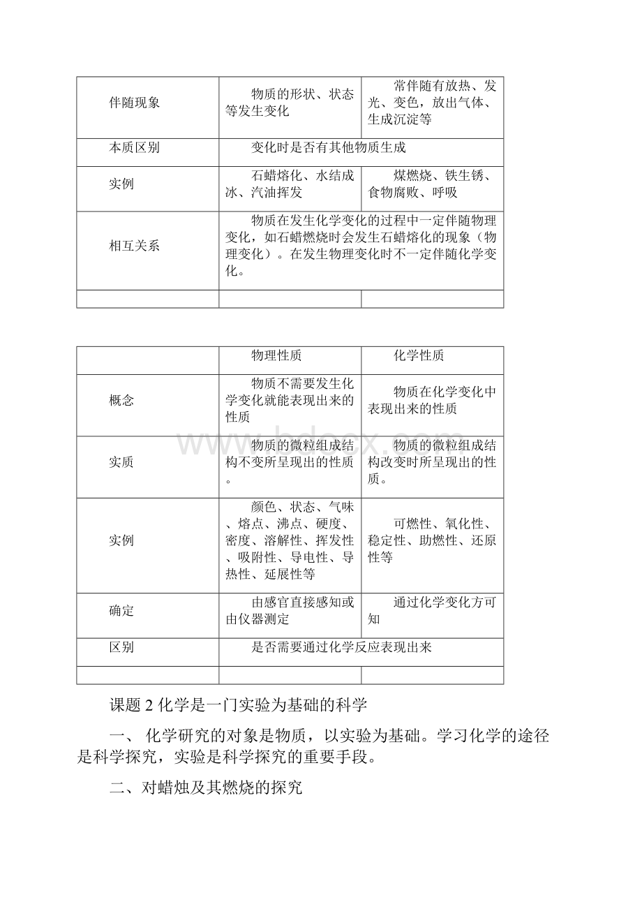 人教版九年级化学上册单元知识总结.docx_第3页