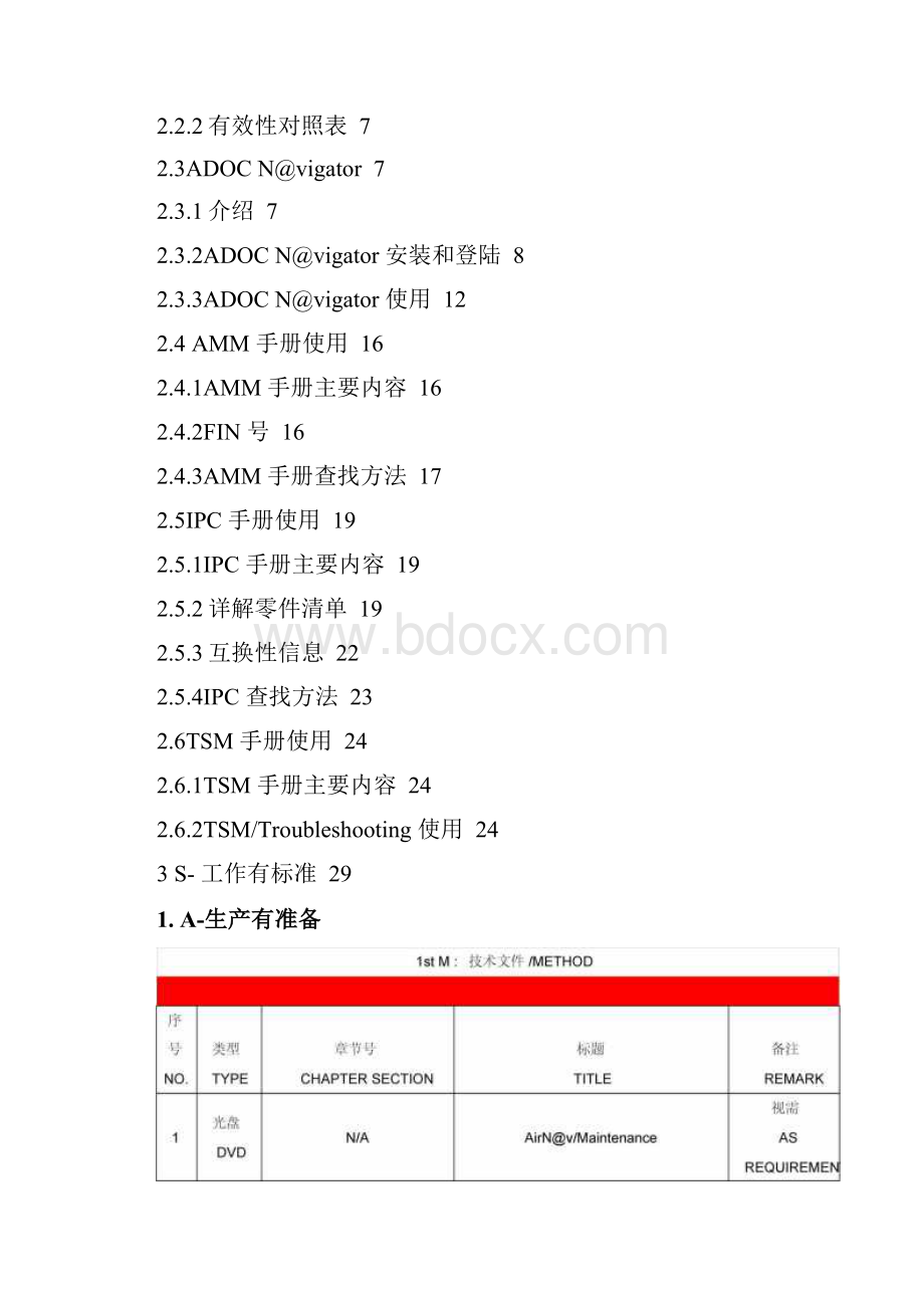 常用维护手册使用指南APS320ME0001.docx_第2页