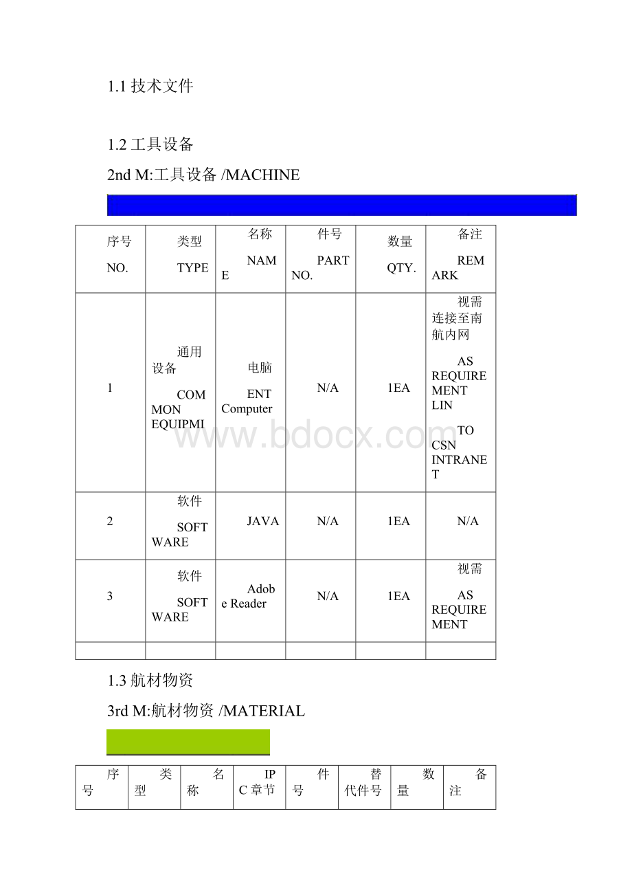 常用维护手册使用指南APS320ME0001.docx_第3页