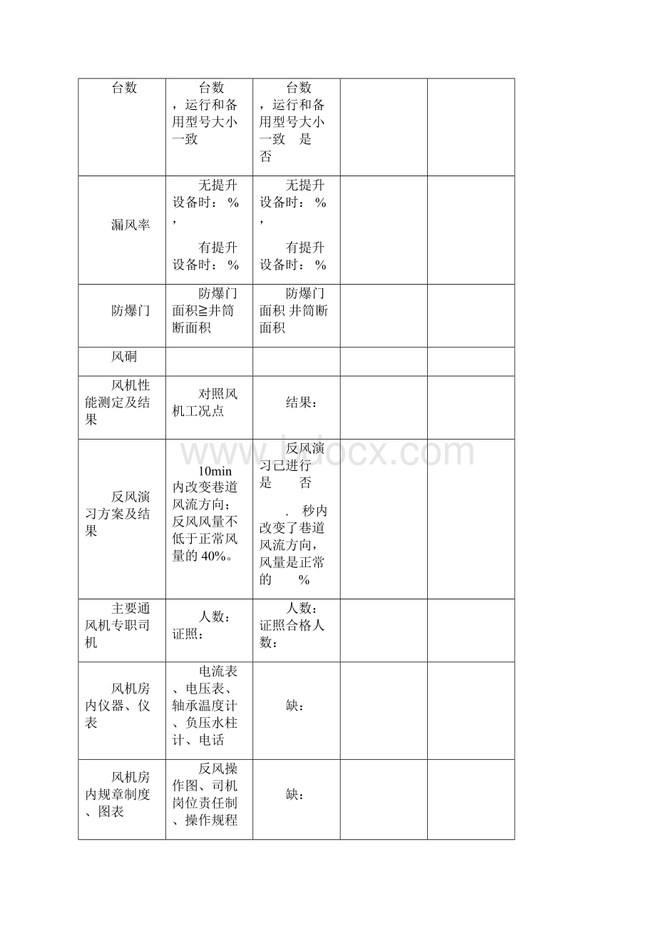 煤矿建设项目安全设施验收表.docx_第2页