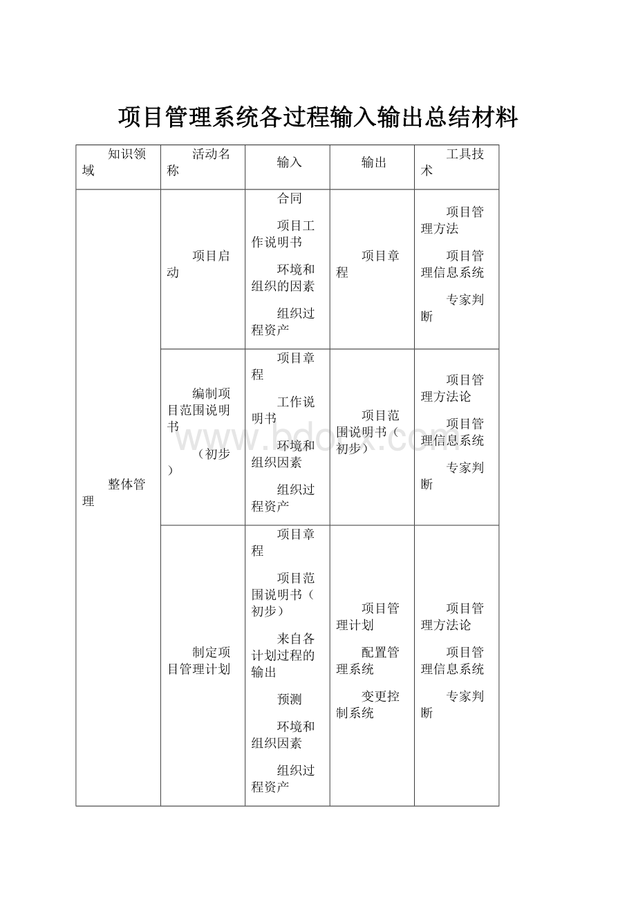 项目管理系统各过程输入输出总结材料.docx_第1页