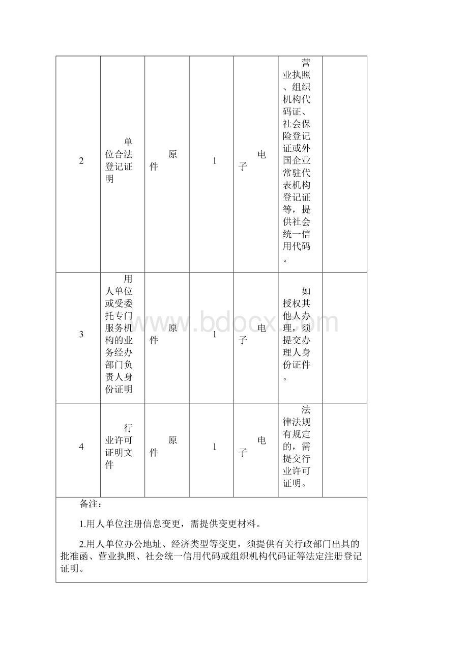 外国人来济工作有关要求.docx_第3页