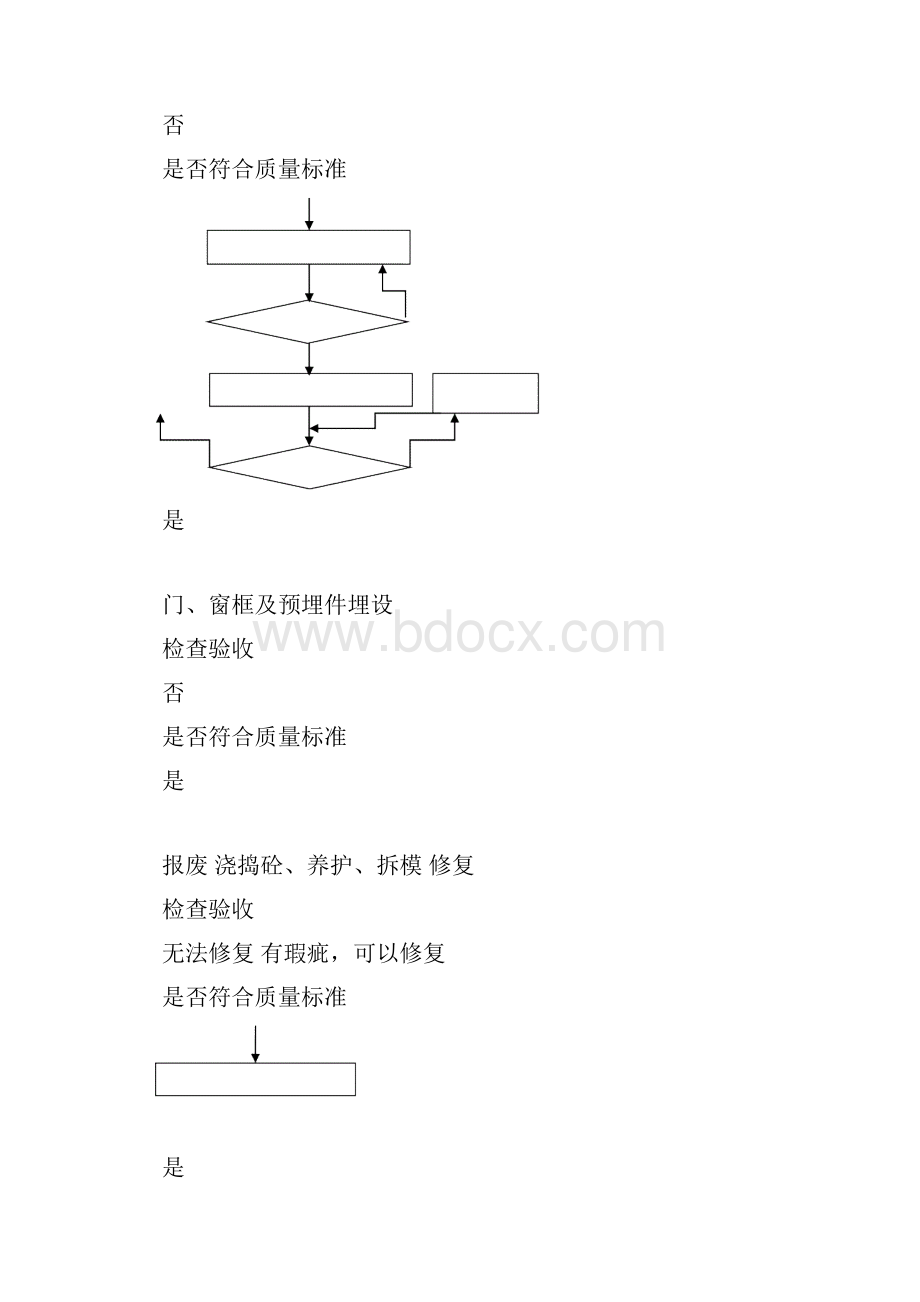 预制装配式建筑监理细则.docx_第3页