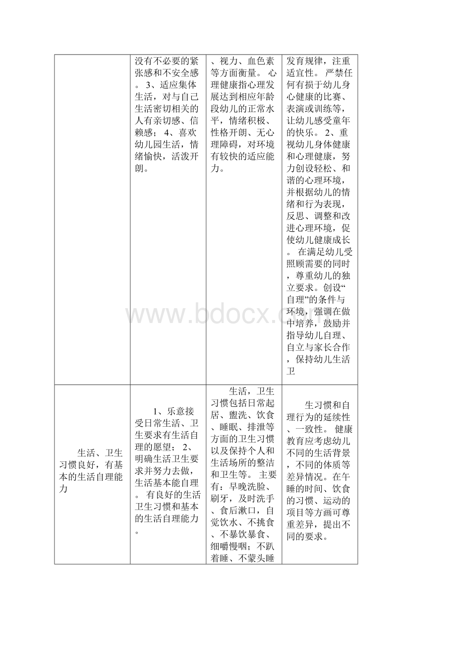 福建省幼儿园教育指南试行.docx_第2页