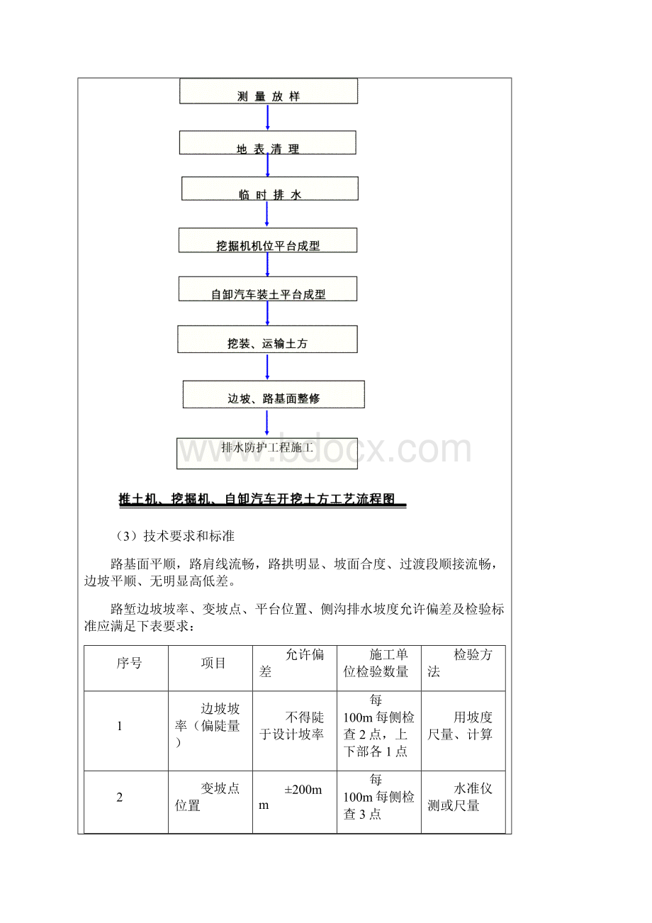 路堑挖方技术交底.docx_第3页