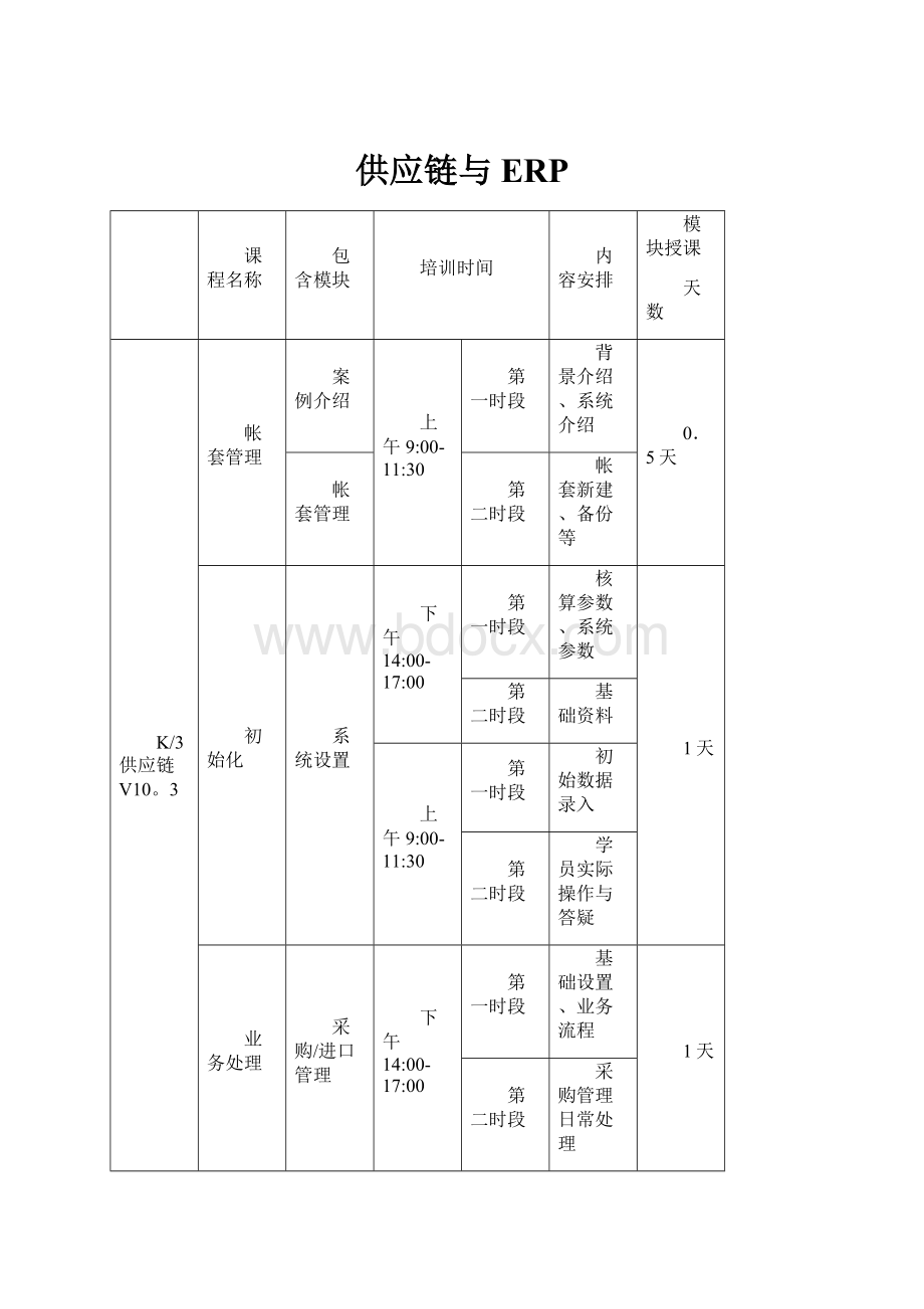 供应链与ERP.docx_第1页