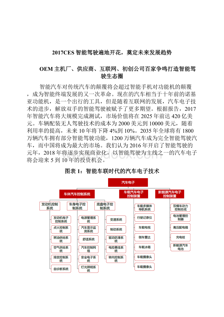 汽车ADAS+连接器行业分析报告.docx_第2页