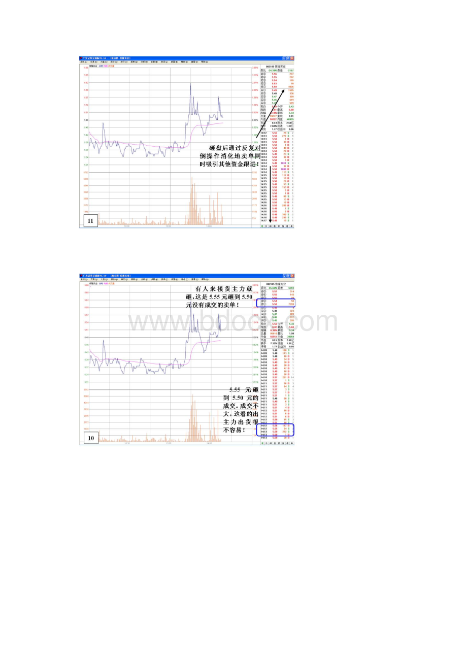 主力多种操纵手法齐下拚死引诱散户接货.docx_第2页