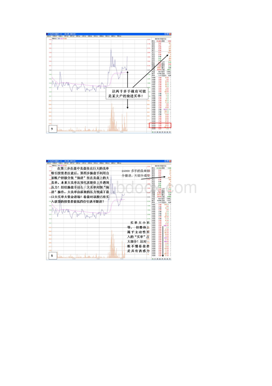 主力多种操纵手法齐下拚死引诱散户接货.docx_第3页