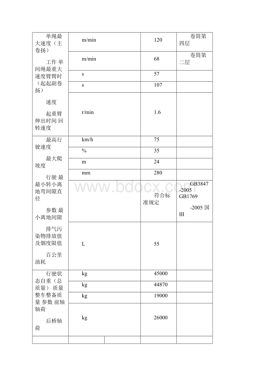 中联QYT吊车参数.docx_第3页