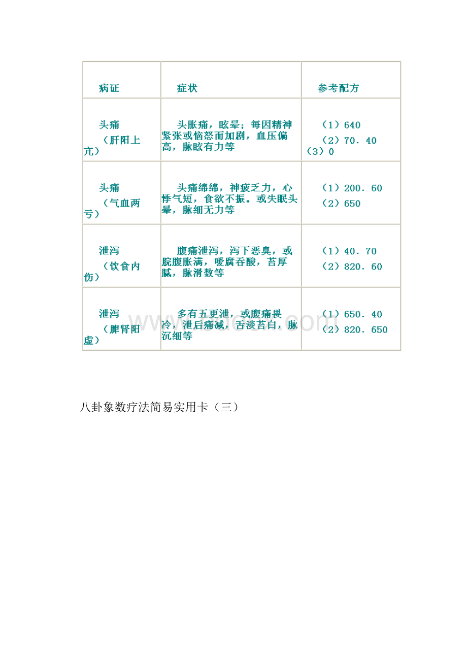 八卦象数疗法配方常用病卡片.docx_第3页