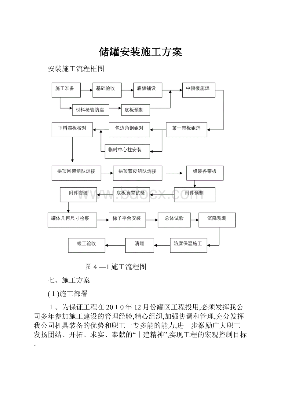 储罐安装施工方案.docx_第1页