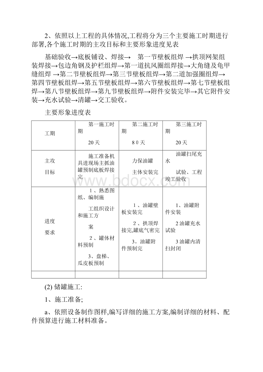 储罐安装施工方案.docx_第2页