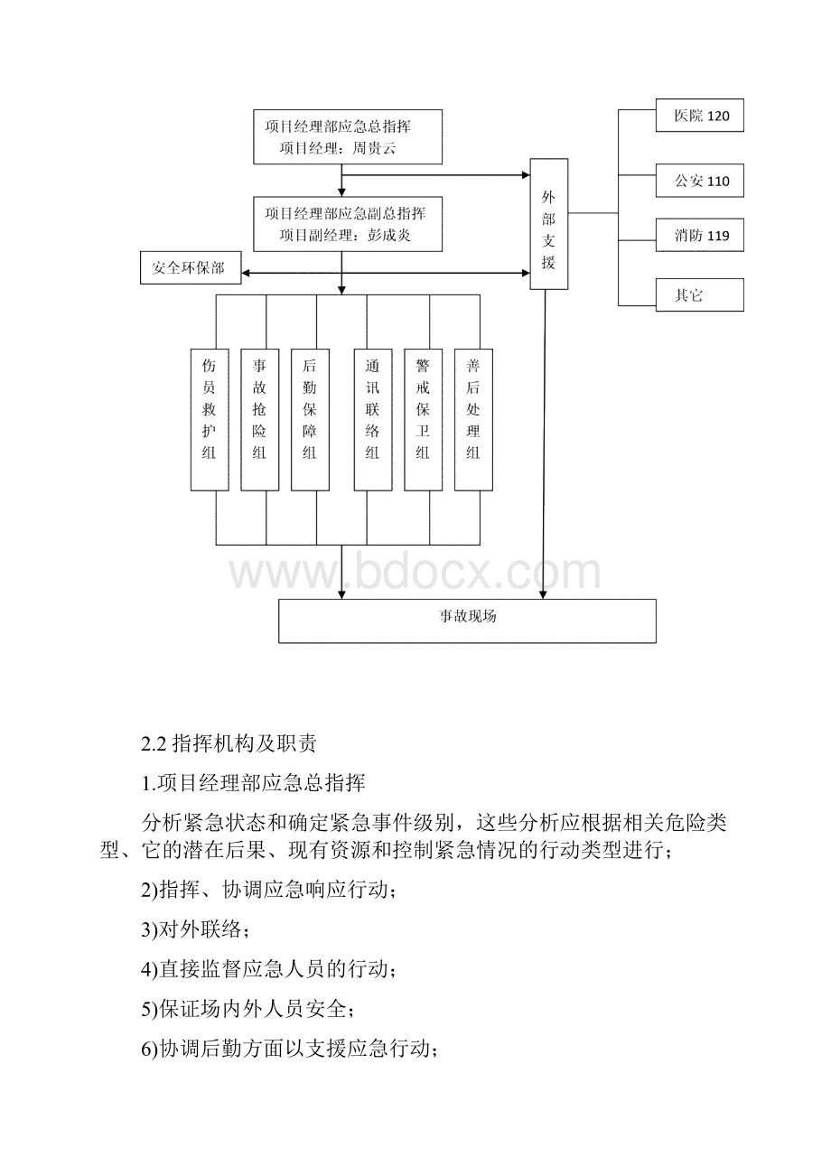 消防保卫应急预案.docx_第2页