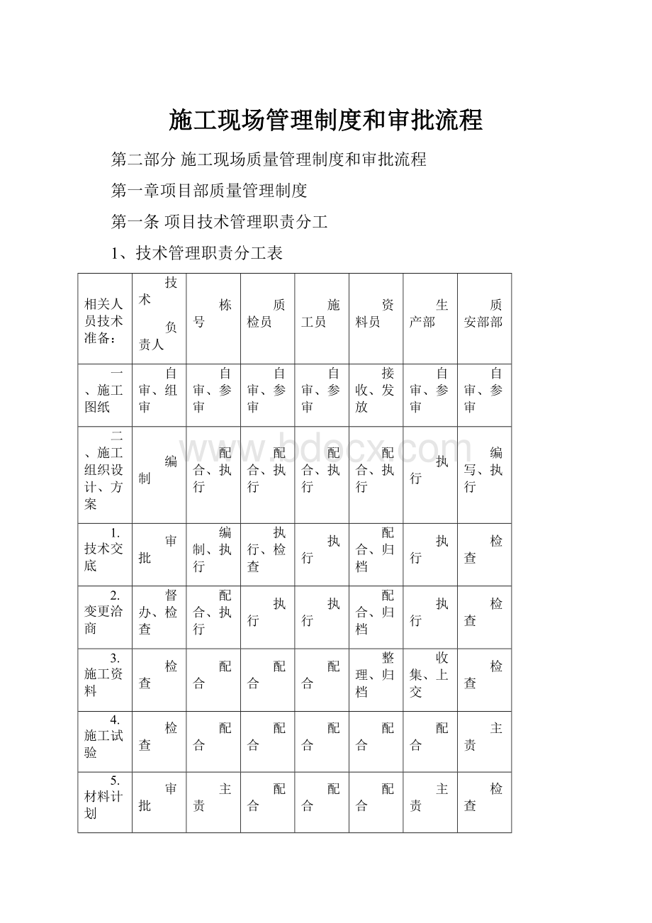 施工现场管理制度和审批流程.docx_第1页