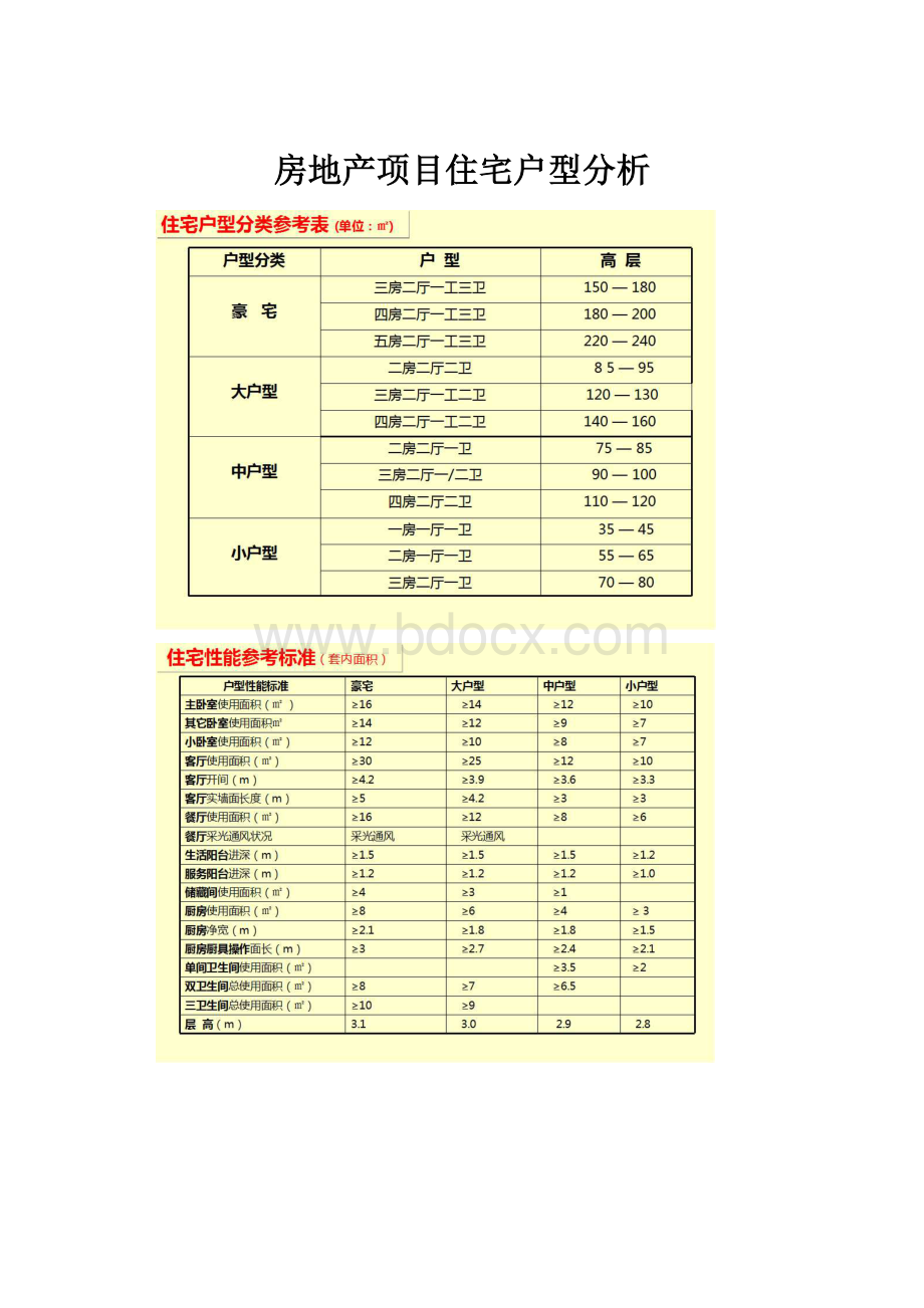 房地产项目住宅户型分析.docx