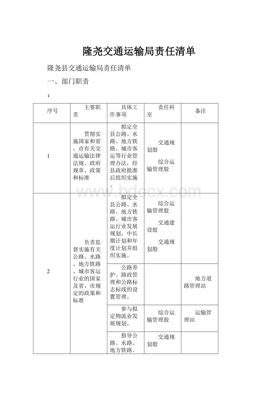 隆尧交通运输局责任清单.docx_第1页