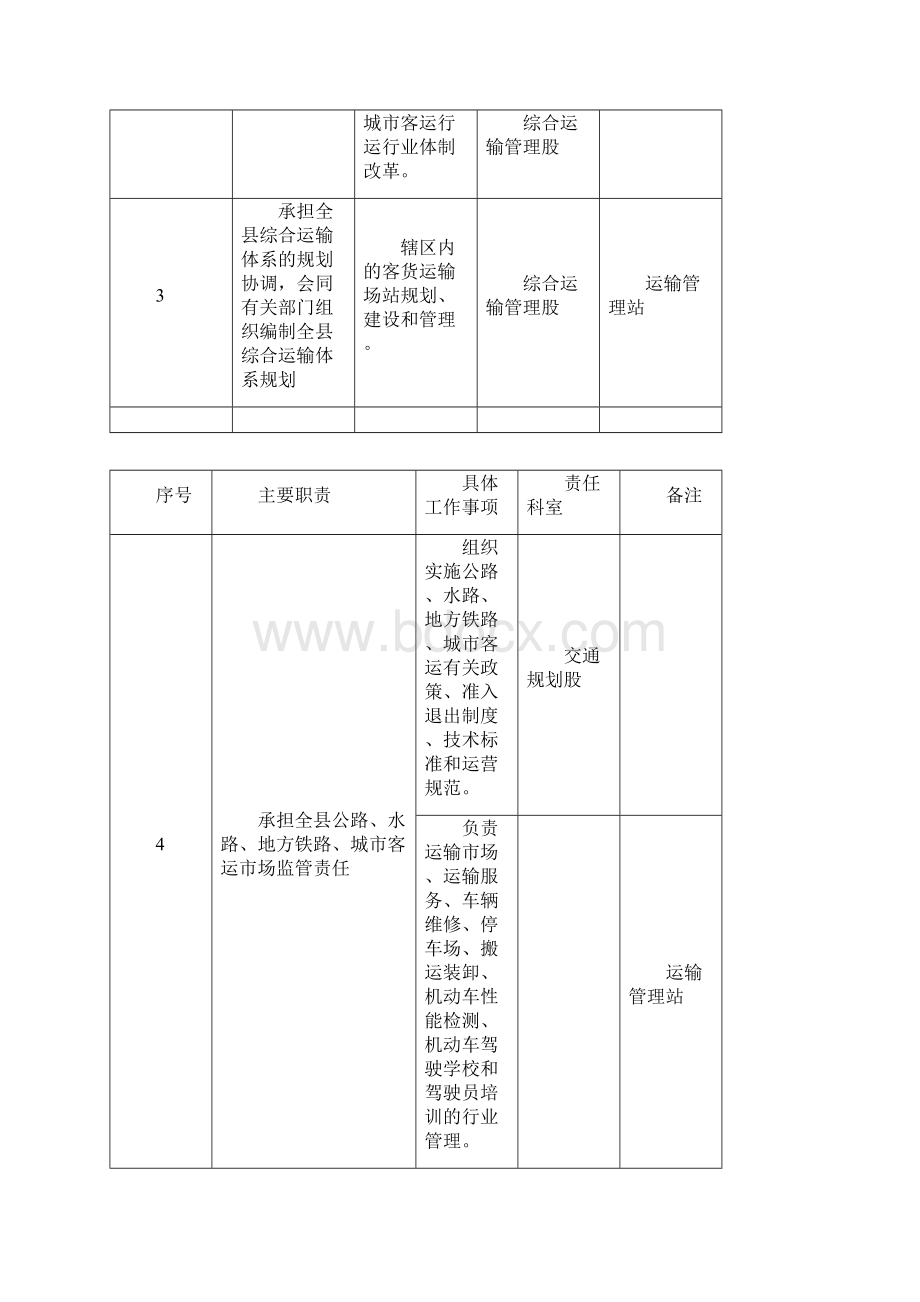 隆尧交通运输局责任清单.docx_第2页