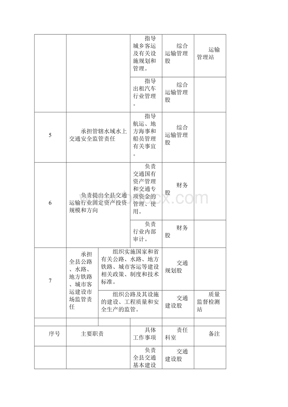 隆尧交通运输局责任清单.docx_第3页