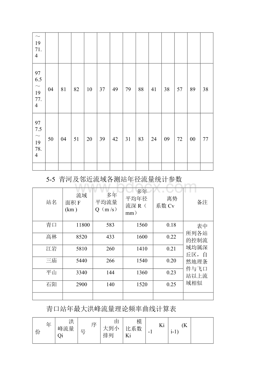 水文计算课程设计教学文案.docx_第2页