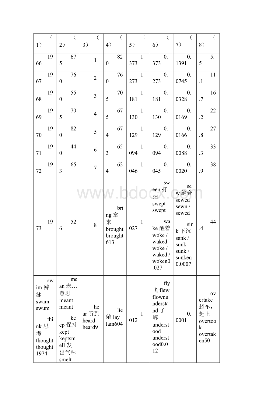 水文计算课程设计教学文案.docx_第3页