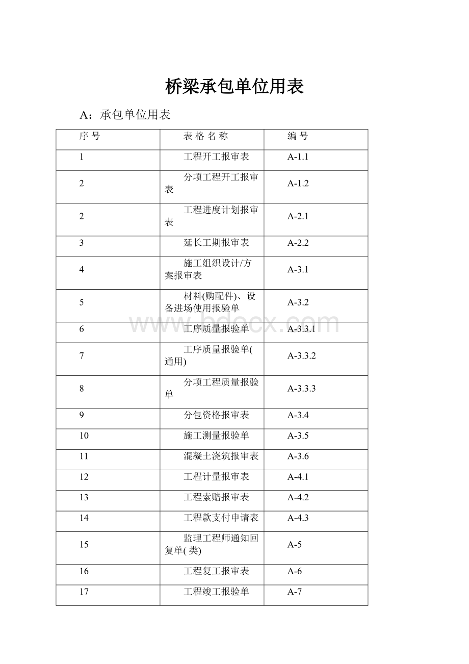 桥梁承包单位用表.docx_第1页