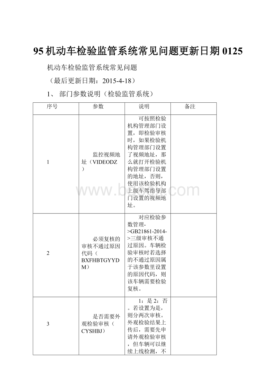 95机动车检验监管系统常见问题更新日期0125.docx_第1页