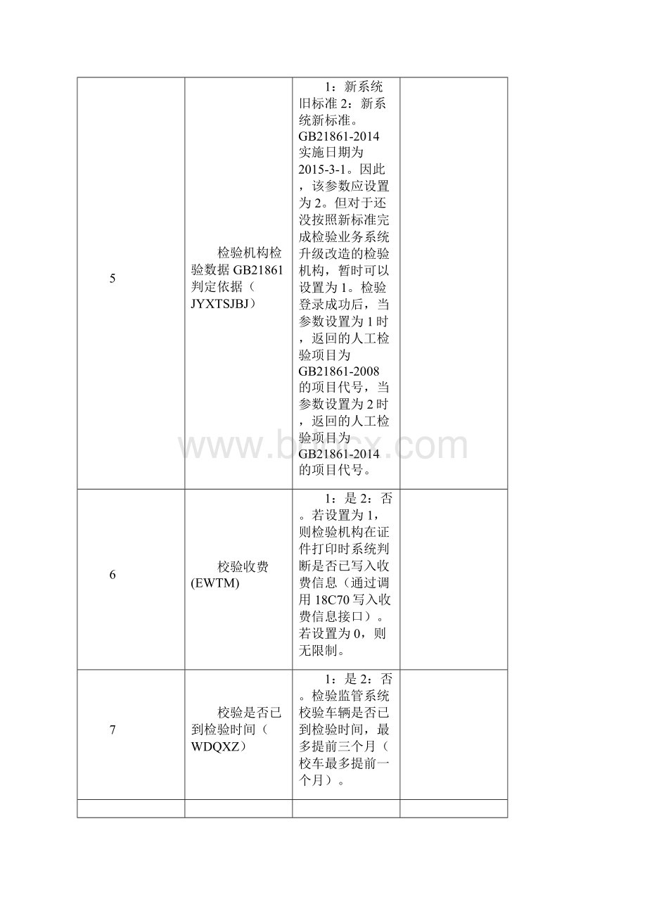 95机动车检验监管系统常见问题更新日期0125.docx_第3页