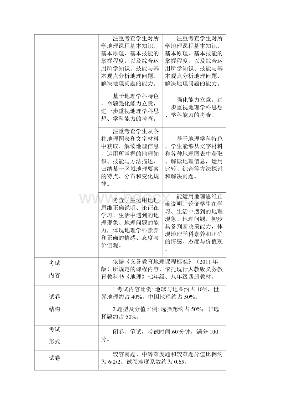 市经验交流.docx_第2页