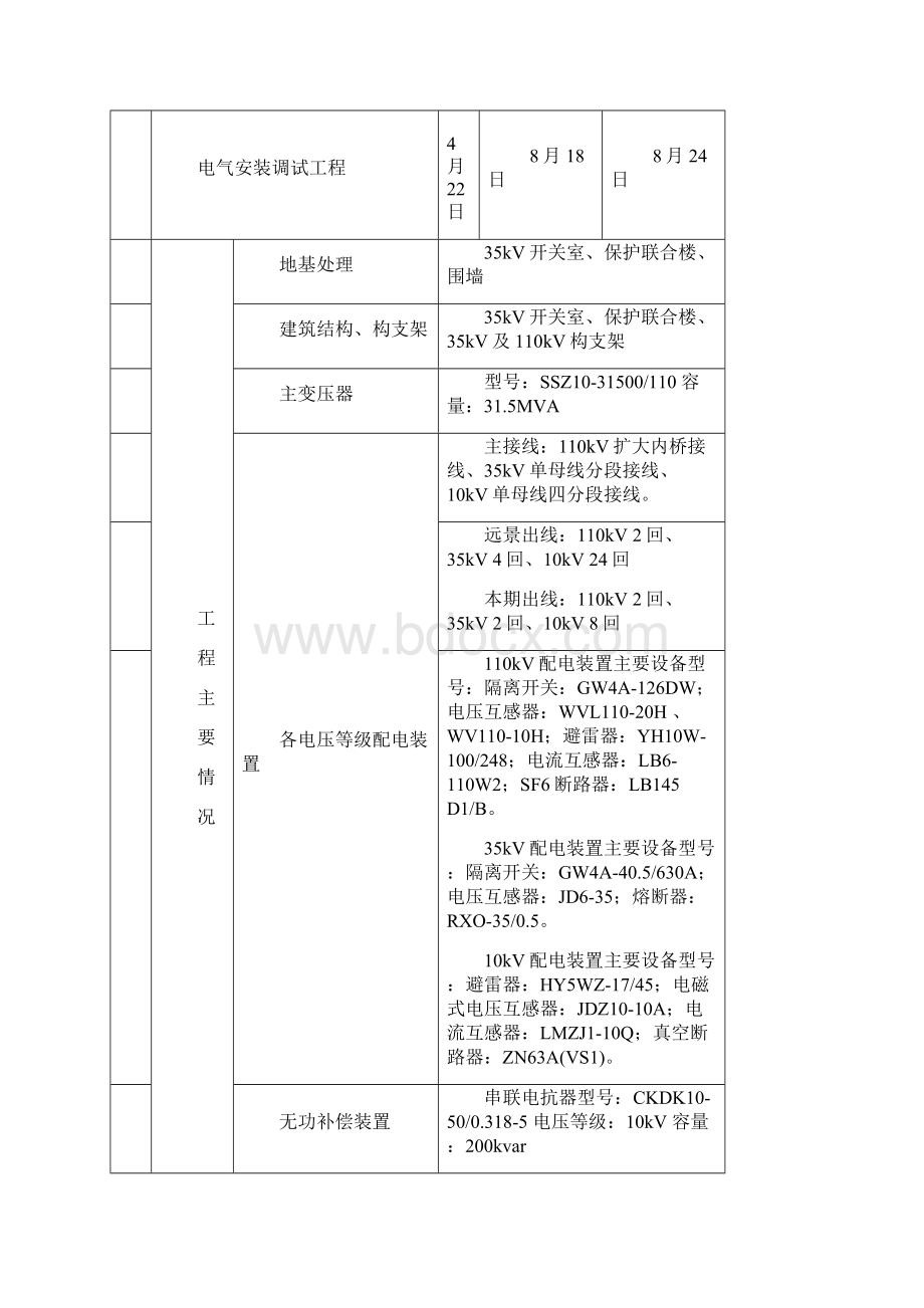 监理初步竣工验收报告.docx_第3页