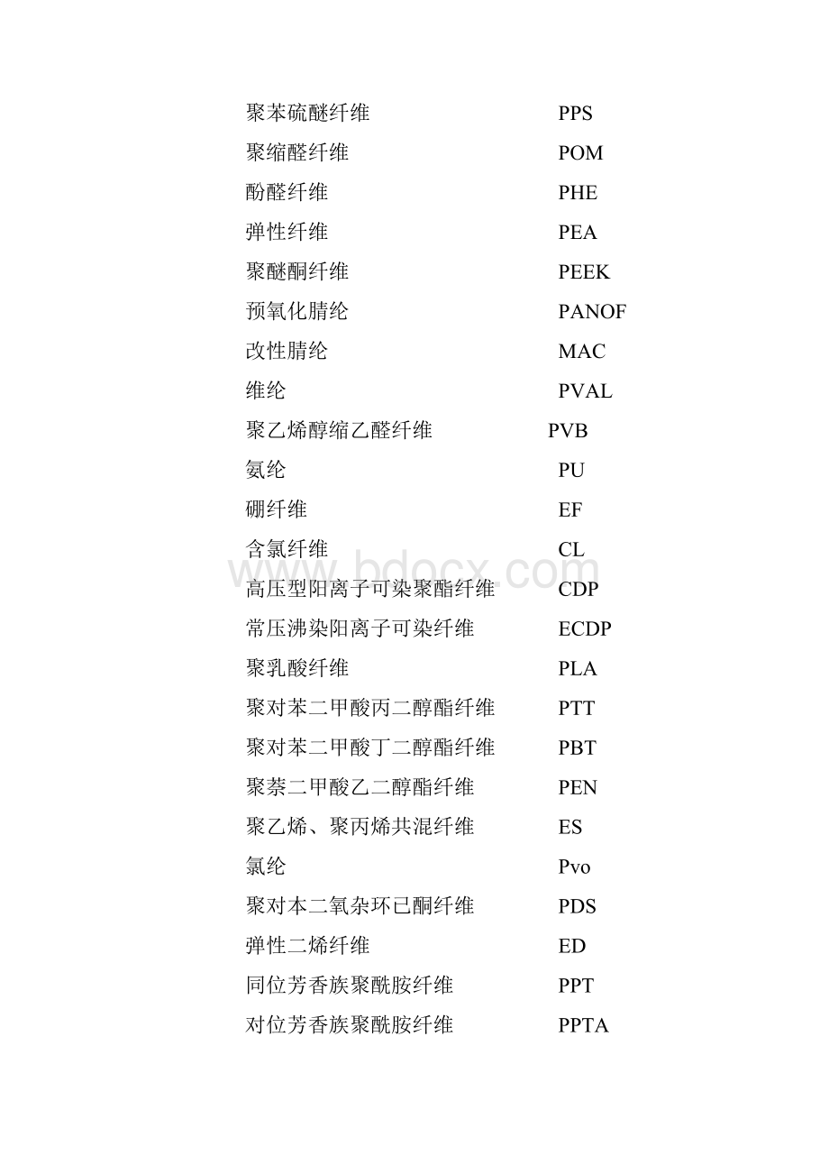 常用纺织面料英文缩写中文对照.docx_第3页