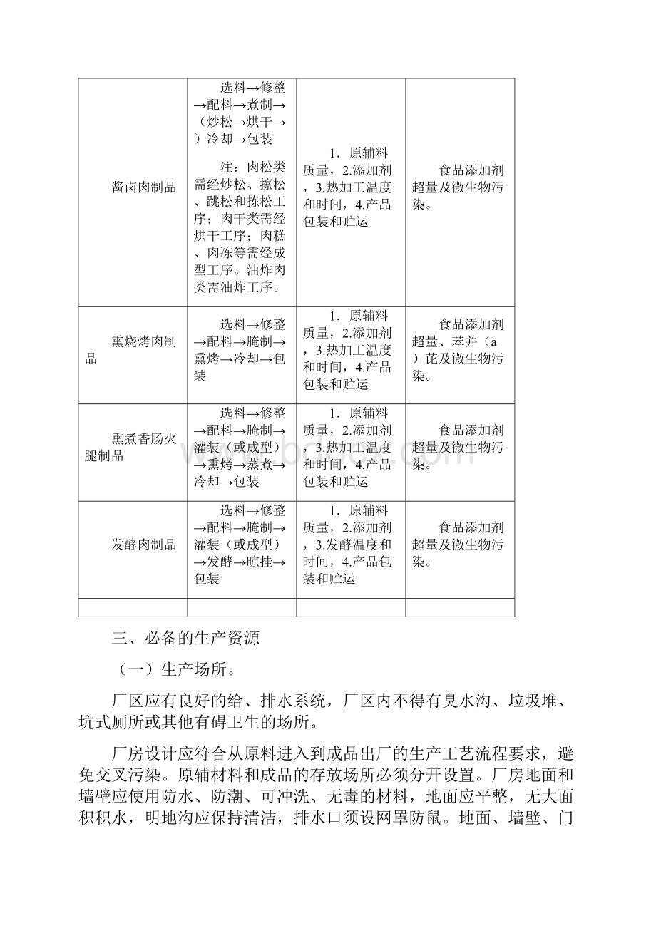 肉制品生产许可证审查细则.docx_第2页