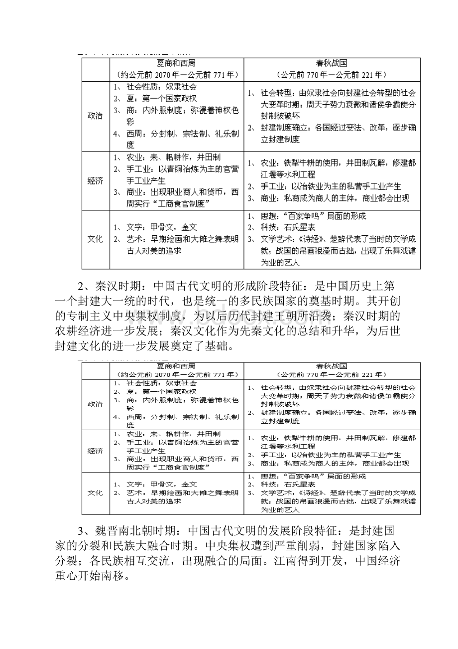 高考历史答题术语总结.docx_第2页