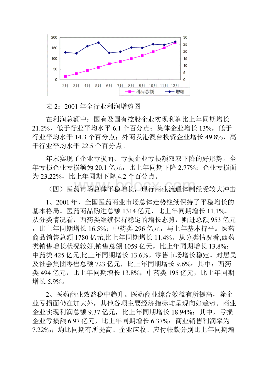 医药行业经济运行分析报告.docx_第3页