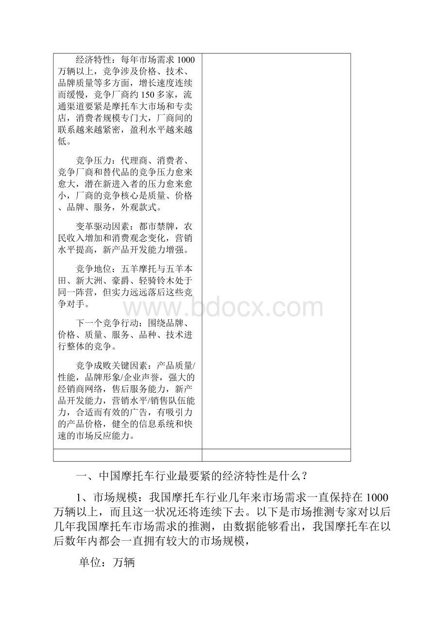 五羊摩托品牌策略报告DOC 31.docx_第2页