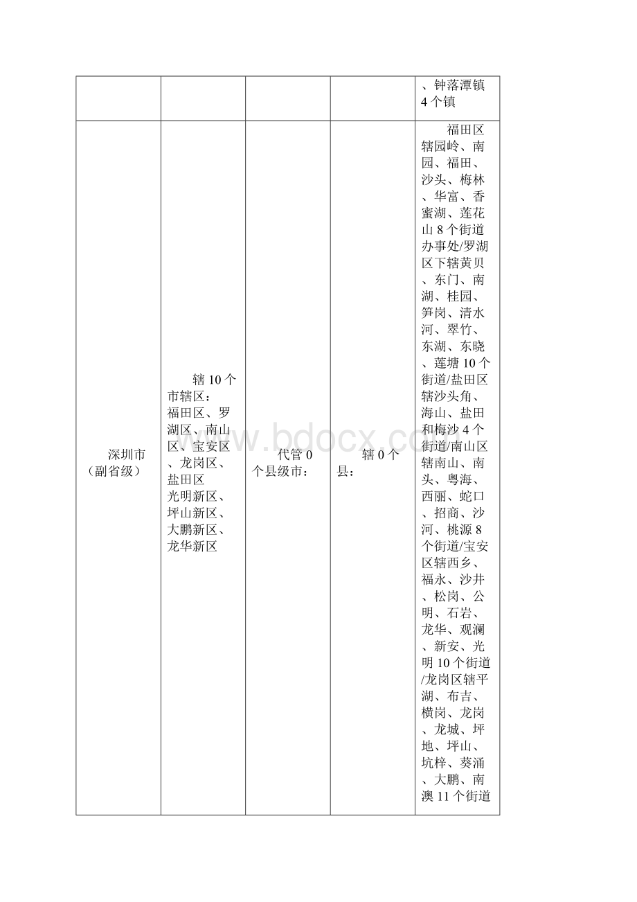 广东省各市县乡镇名称.docx_第2页