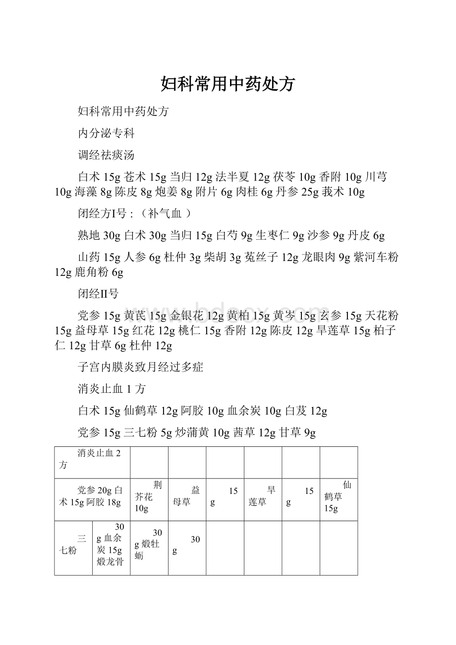 妇科常用中药处方.docx_第1页