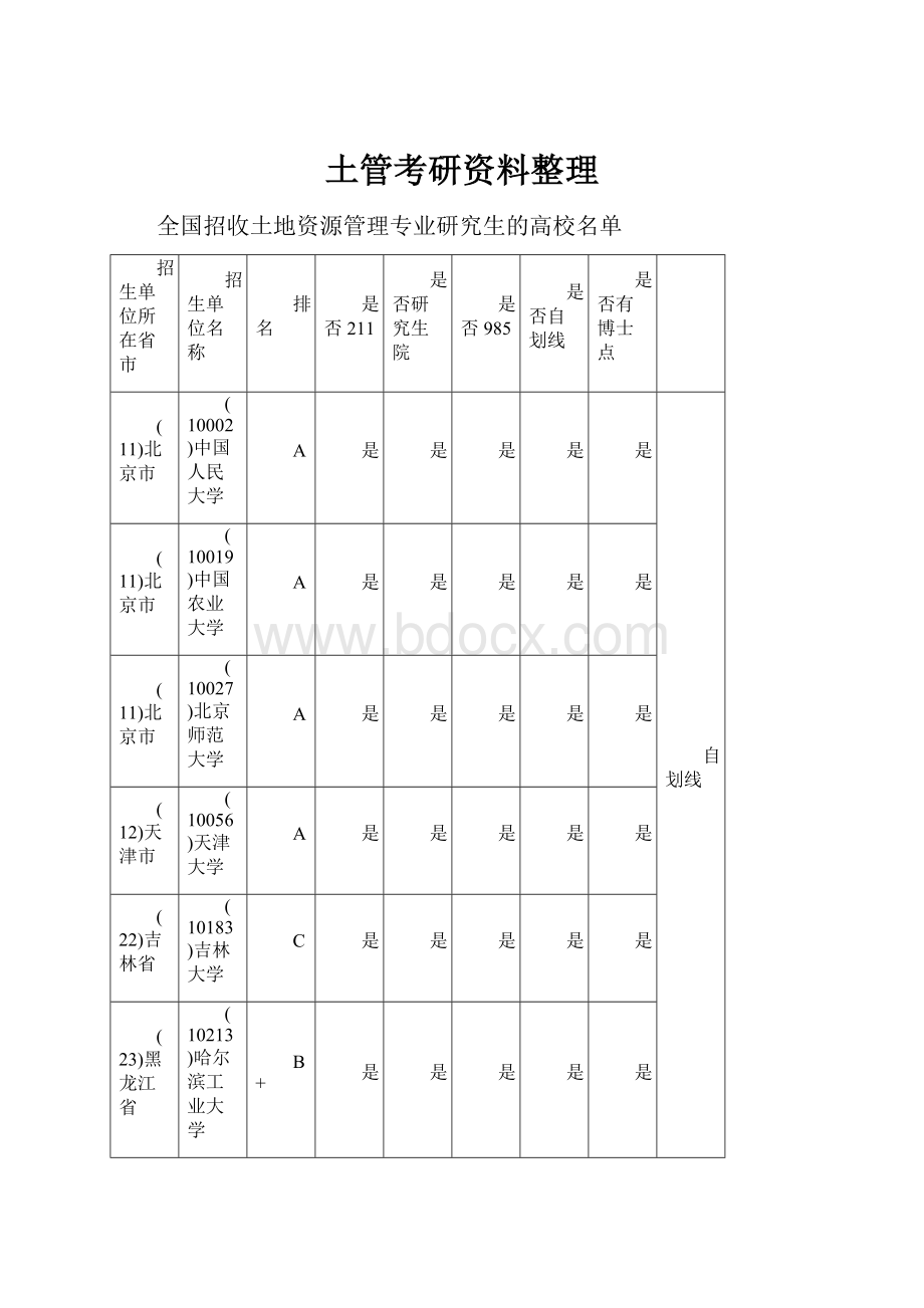 土管考研资料整理.docx