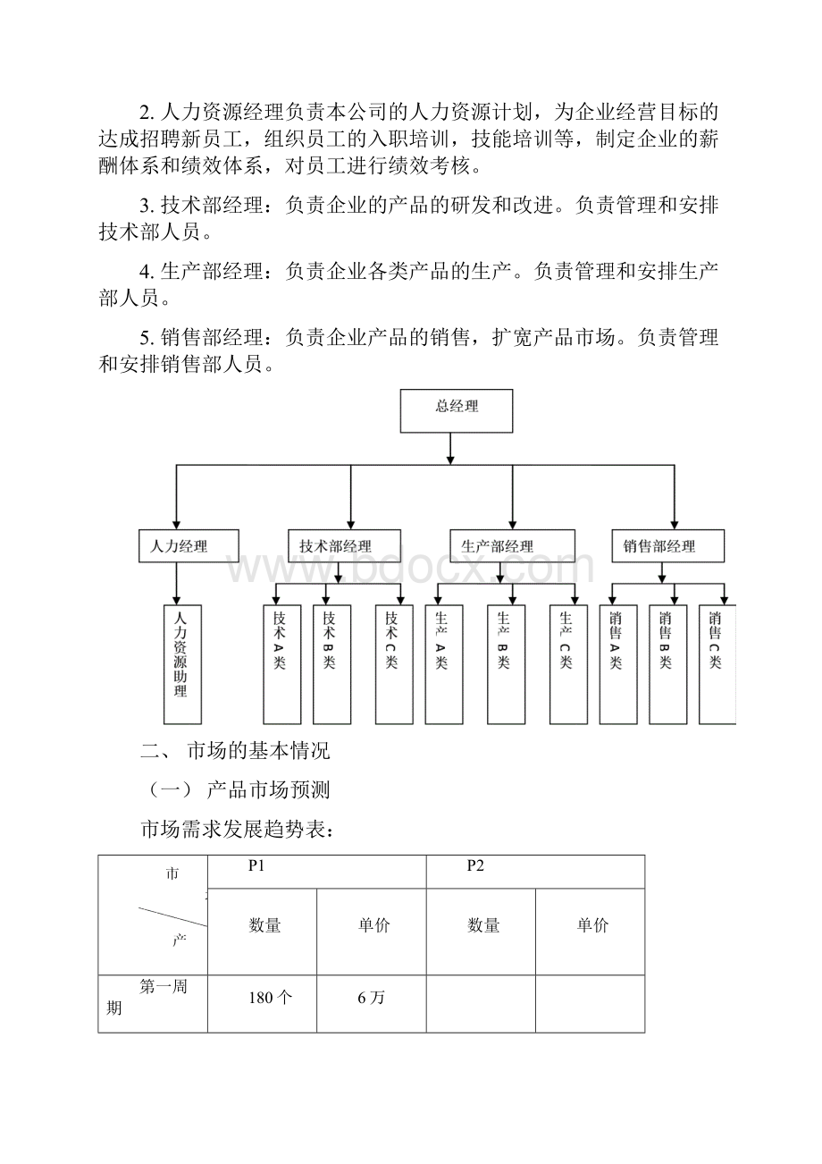 人力沙盘模拟报告.docx_第2页