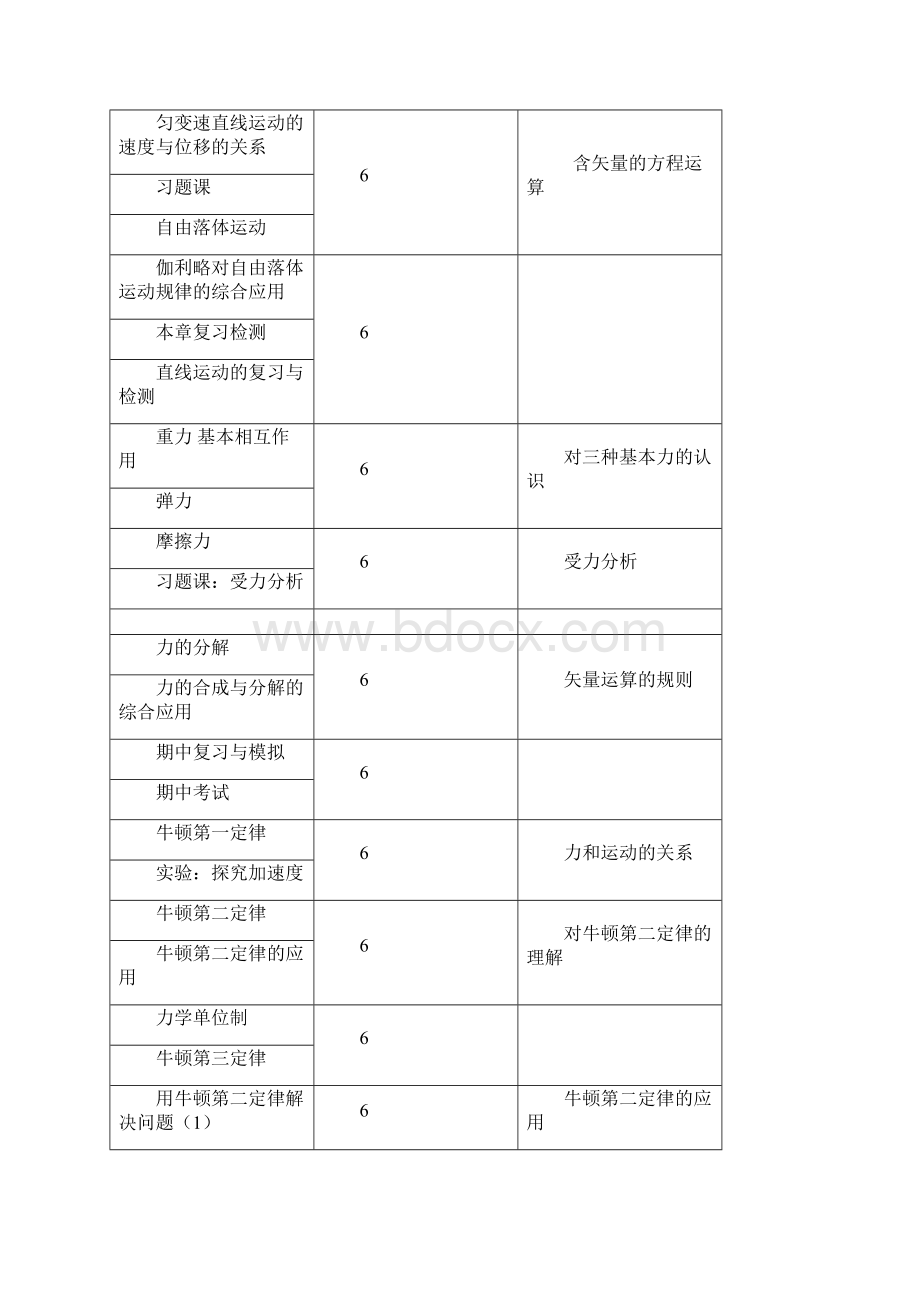 高级中学物理课时安排.docx_第2页